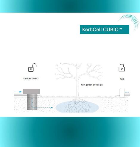 KerbCell Cubic offen und zu