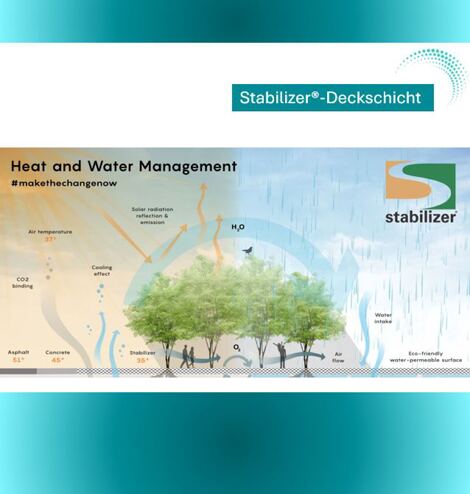 Stabilizer Temperatur und Wassermanagement